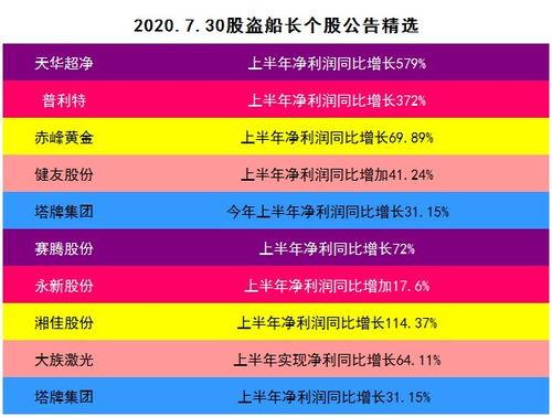 娱乐吃瓜星图什么行业,揭秘娱乐吃瓜星图背后的行业秘密